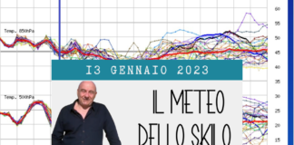 meteo