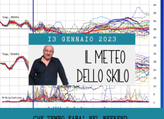 meteo